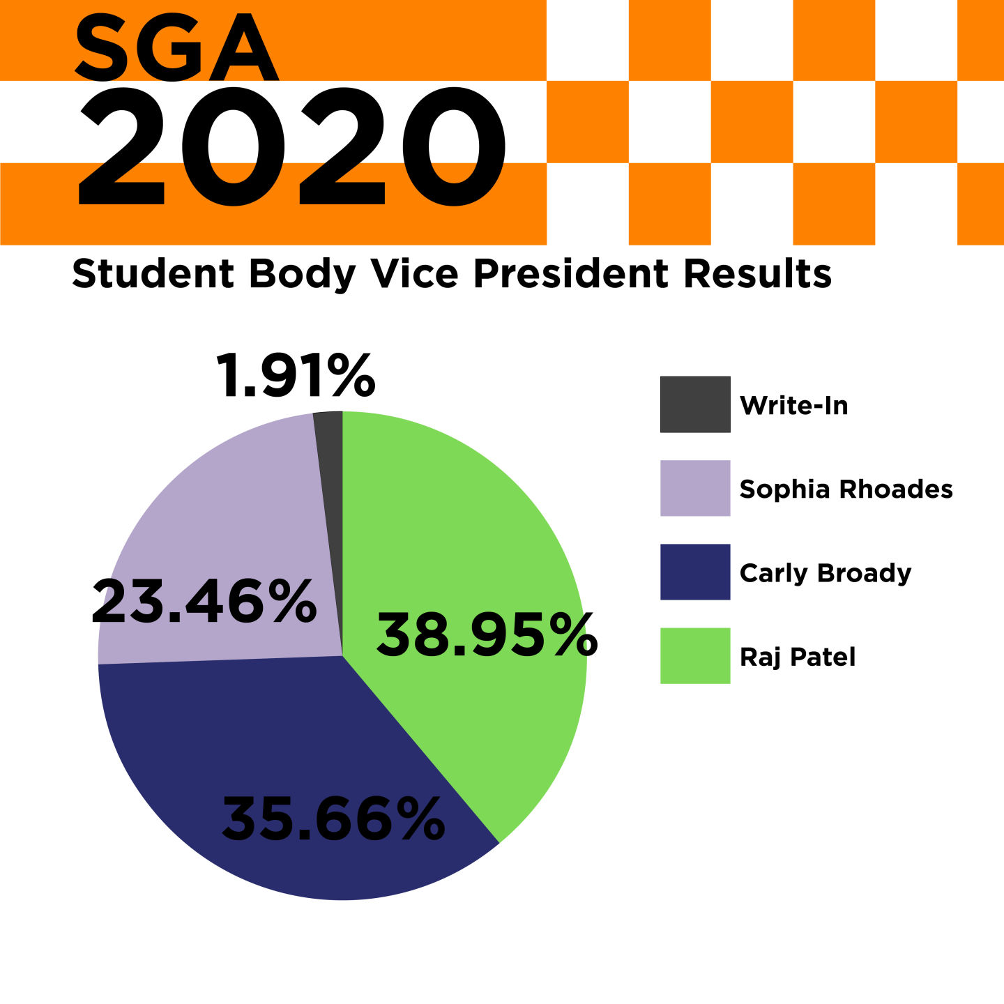 SGA_TotalCampaignResults